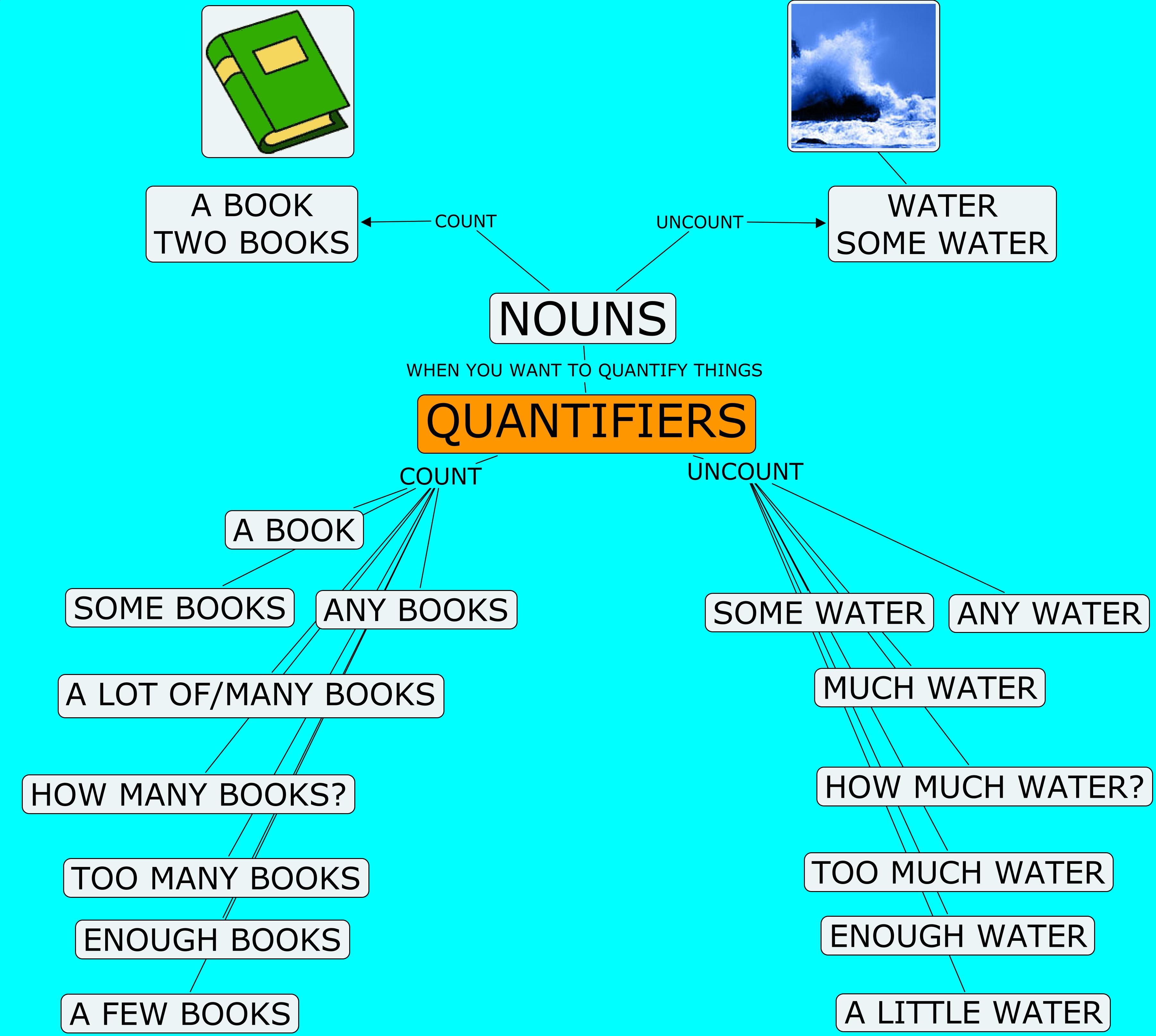 noun quantifier